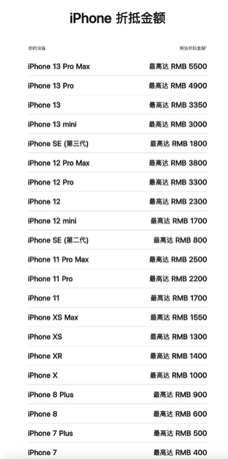 揭阳苹果13PM维修店分享iPhone13ProMax还能抵扣多少钱